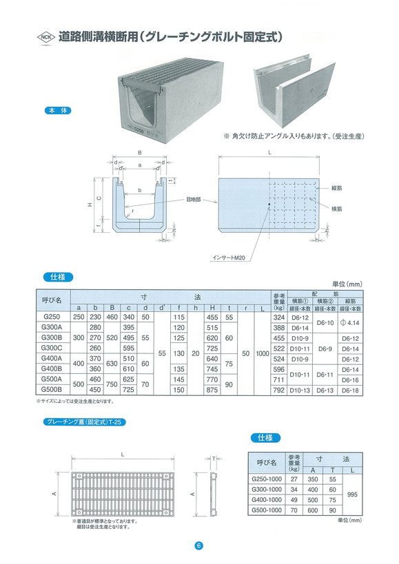 100％安い カネソウ SUSグレーチング ボルト固定式ボルトキャップ付滑り止め模様付横断溝 側溝用 注番